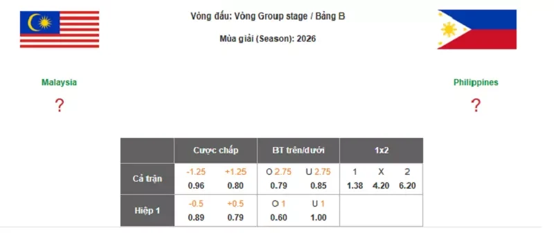 Cùng dự đoán tỷ lệ kèo giữa Malaysia vs Philippines