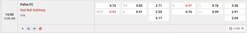 Dự đoán về tỷ lệ kèo giữa Pafos vs Salzburg