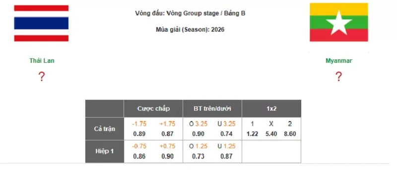 Chuyên gia dự đoán tỷ lệ kèo trận đấu giữa Thái Lan vs Myanmar